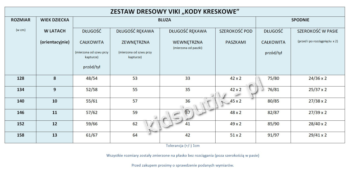 SET VIKI barcodes -sea SET VIKI barcodes -sea